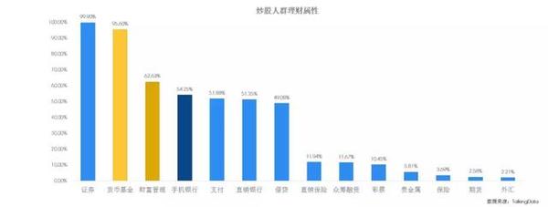 投资人群洞察报告