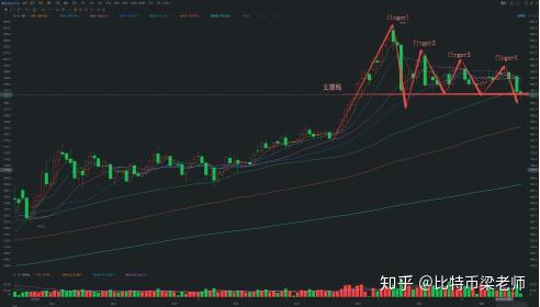 疫情二次爆发 金融市场一片哀嚎 比特币能否独善其身 知乎