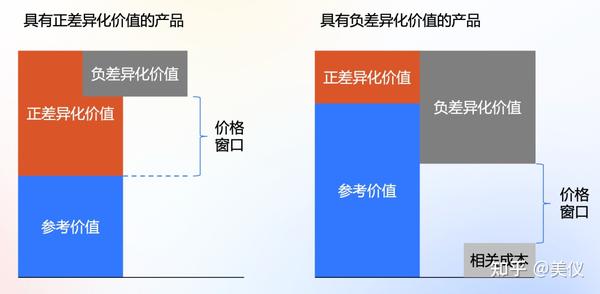 产品定价：走近战略定价金字塔 - 知乎