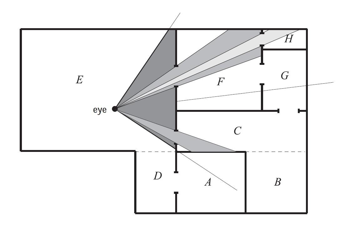【《RTR3》 提炼总结】(十一) 游戏开发中的渲染优化与加速算法总结