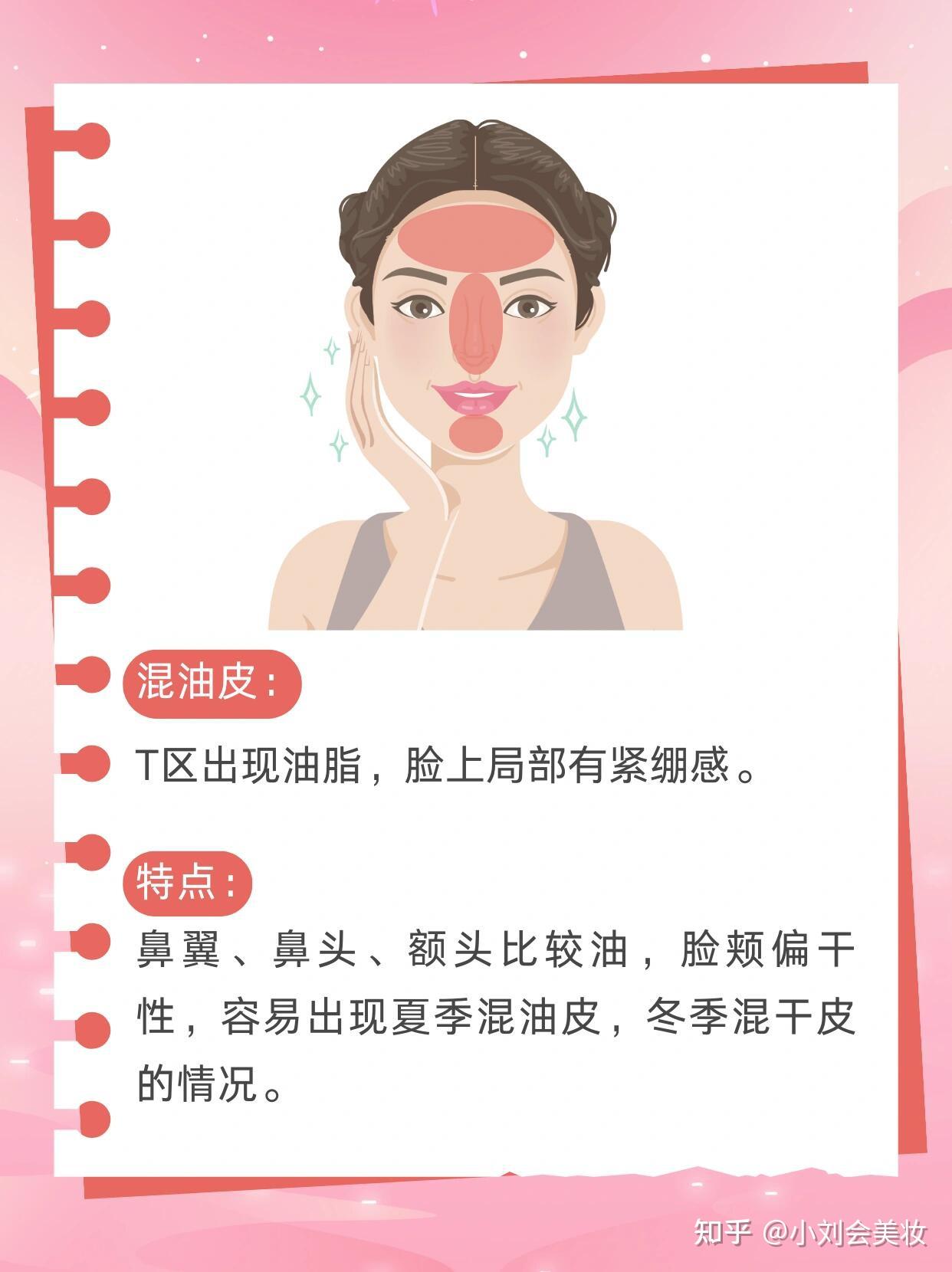 1分钟，帮你认清自己是油皮还是干皮 - 知乎