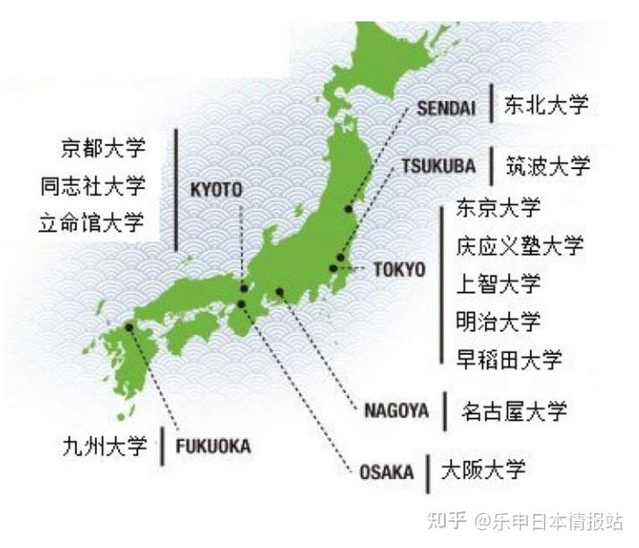 1,日本国立大学11所:东京大学,京都大学,大阪大学,名古屋大学,东北