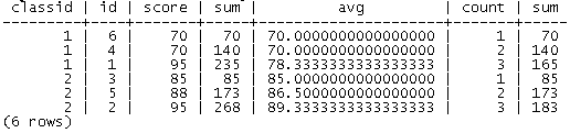 詳解SQL操作的視窗函式