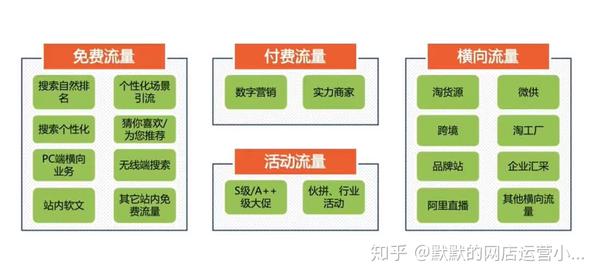 腾讯代营运代销有可信赖吗_怎样优先选择代营运代销公..._chan_(代营运代销)