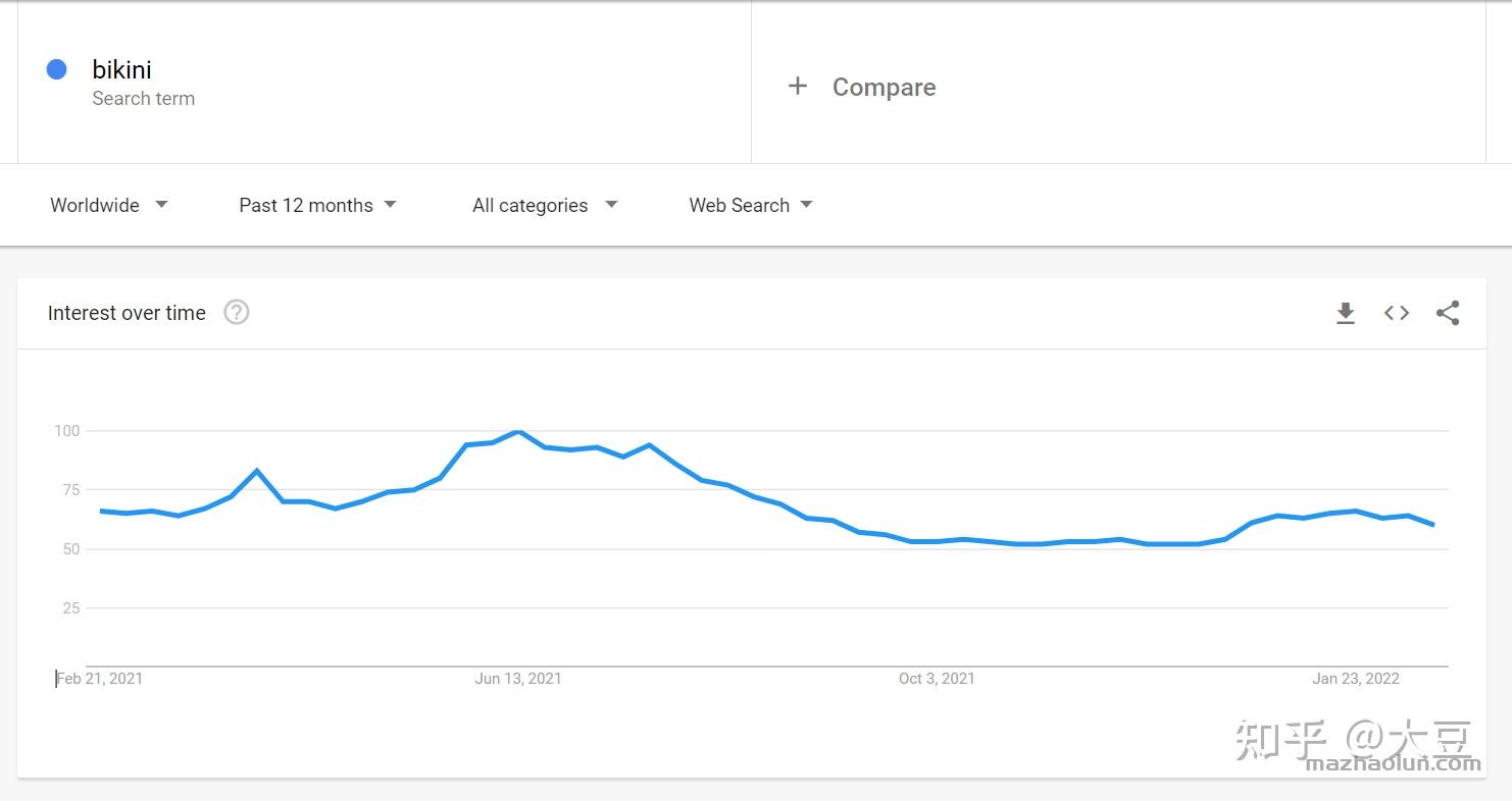 1.google trends(谷歌趋势)