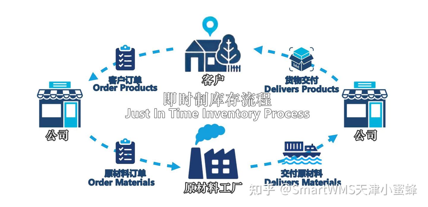 什么是供应链计划（Supply Chain Planning）？ - 知乎