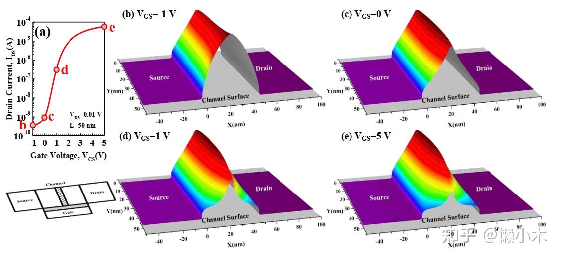 多晶薄膜器件(TFT)TCAD仿真的关键问题与方法 - 知乎