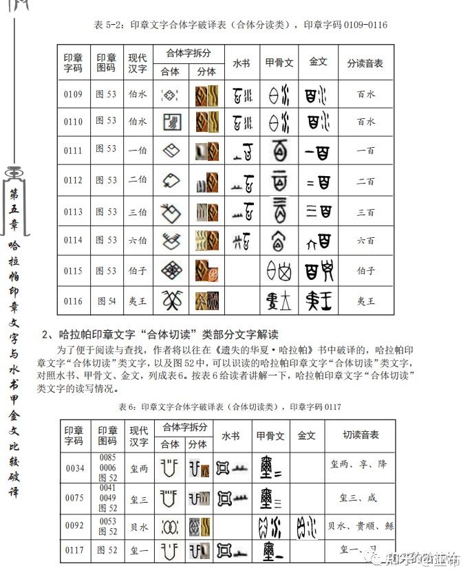 转自作者:亚布印度印章刻画与楔形文字:印度河文字是在古代印度河流域