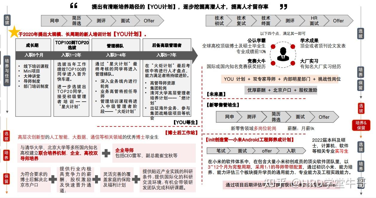 18家大厂管培生项目简介 - 知乎