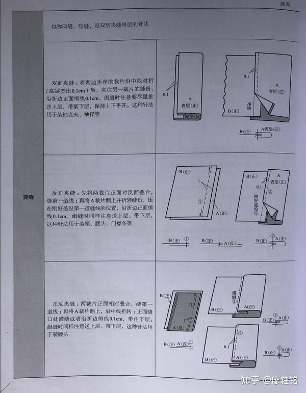认识常见的几种缝纫工艺 - 知乎