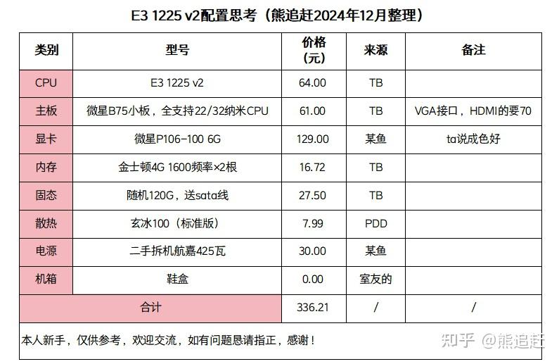 垃圾佬请进，可能是全网最全的E3参数价格性价比汇总表，共83款 - 知乎