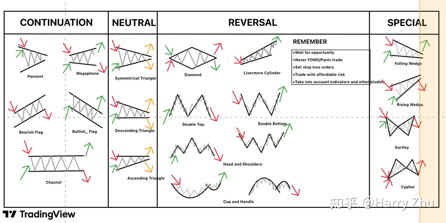 K线形态择时技巧解读- 知乎