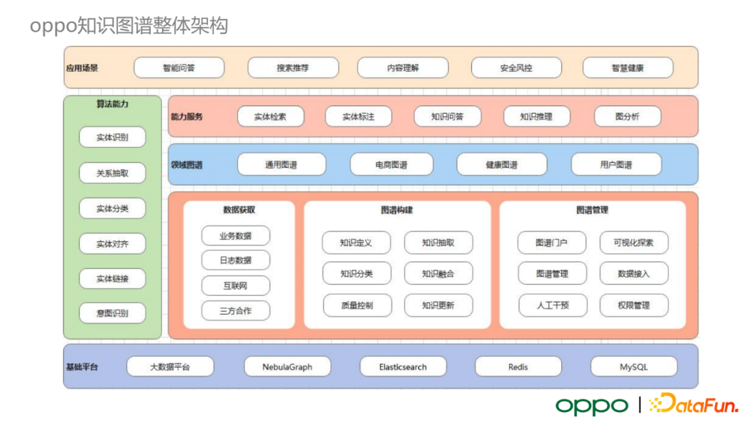 oppo组织架构图图片