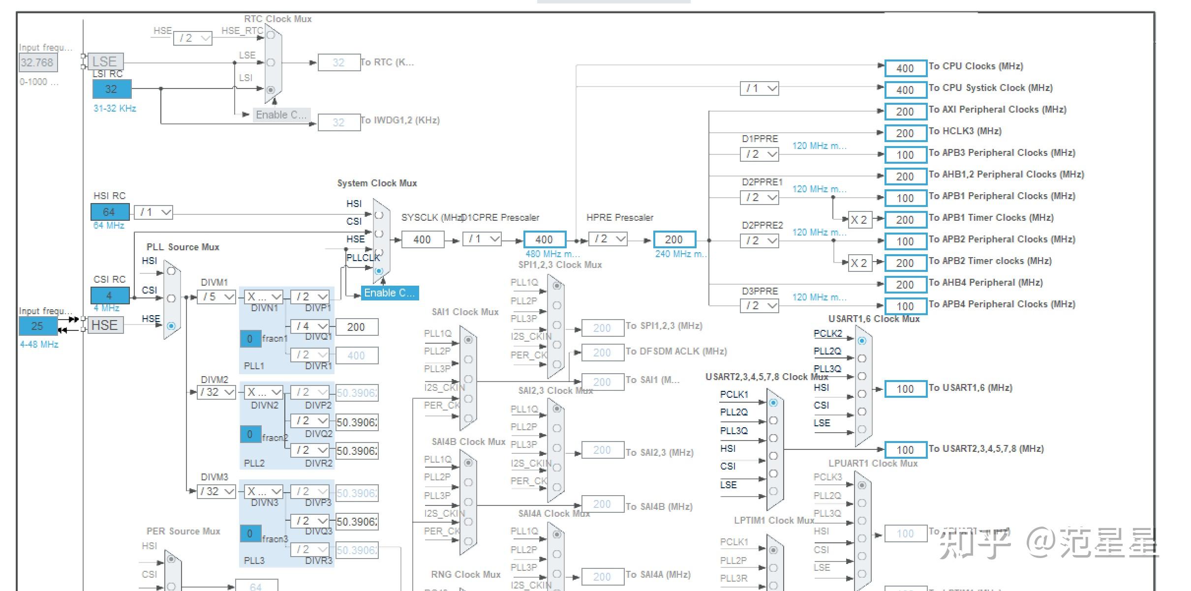 Stm32 sd sdmmc 