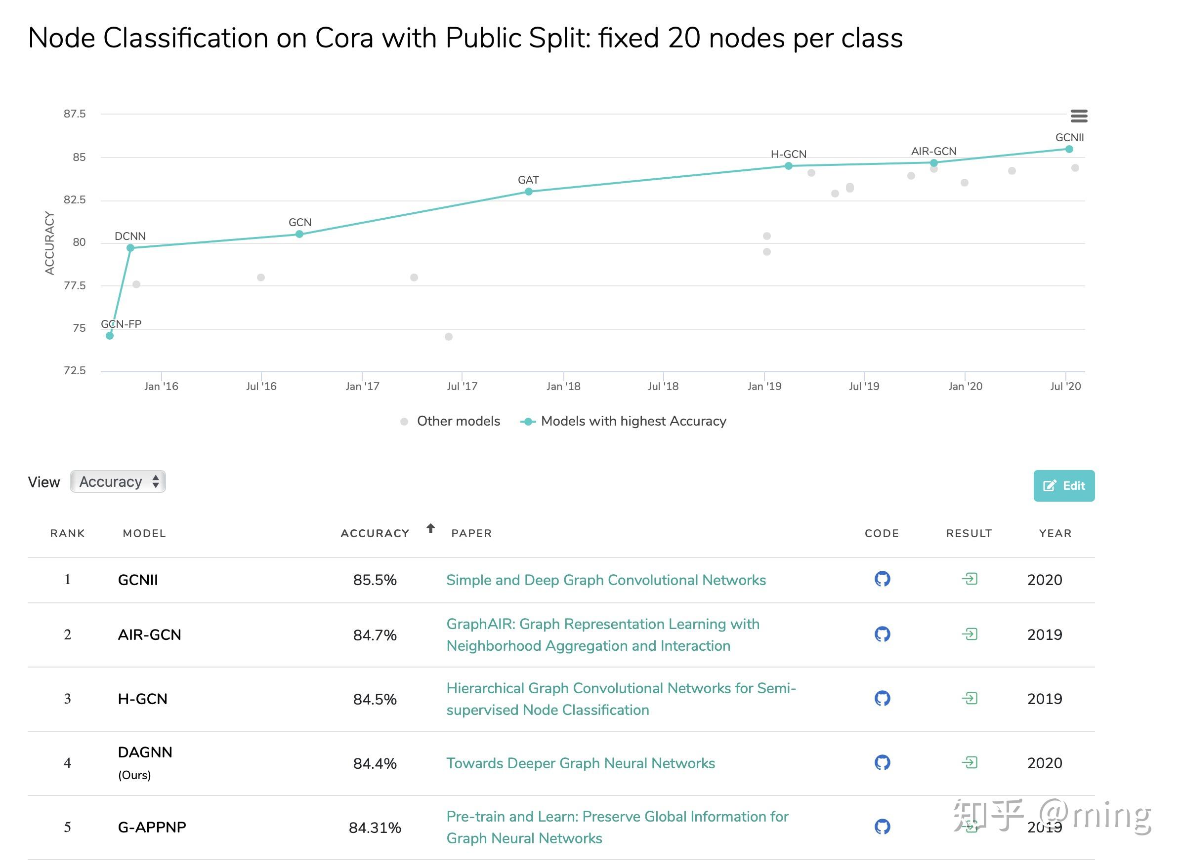 组内成果 | 深层图卷积网络 - 知乎