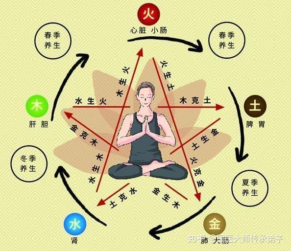 如何理解祖国医学的情志养生