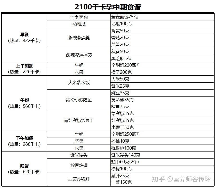 300-500克奶/天1個蛋/天50-100克畜禽肉8卷涮火鍋牛肉卷為100克3個