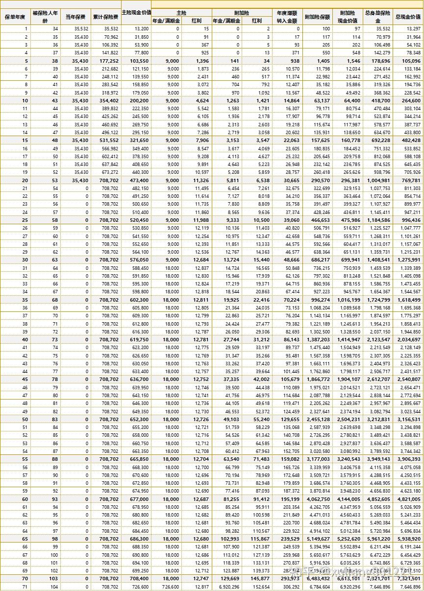 如何计算年金保险收益率- 知乎