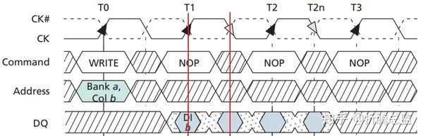 DDR 探密二：深入剖析 DRAM 芯片的存储原理 - 知乎