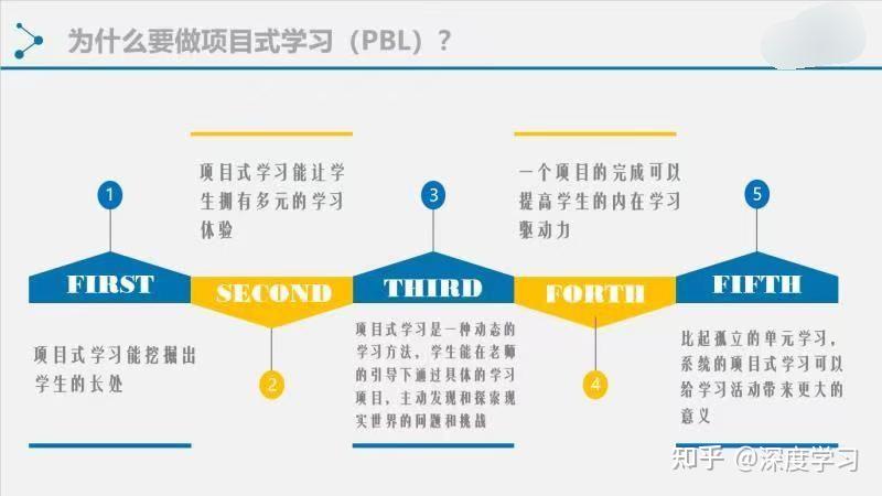 什么是项目式学习？ - 知乎