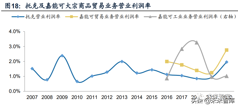 【专题研究】大宗商品供应链模式、链条延伸与增值服务 - 知乎