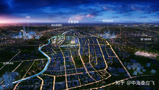 北京自贸区黑马金盏国际合作服务区里都有啥楼盘