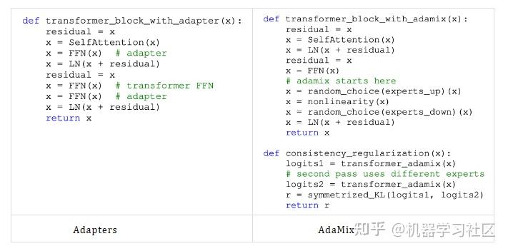 LLM 参数高效微调方法综述 - 知乎