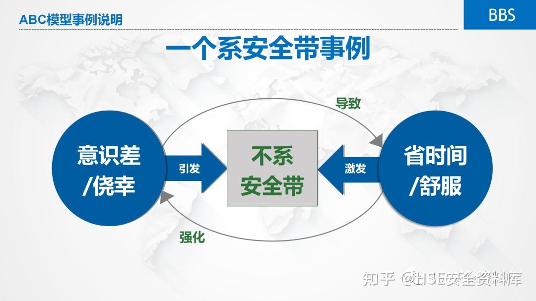 PPT | 【课件】行为安全管理(BBS)(58页) - 知乎