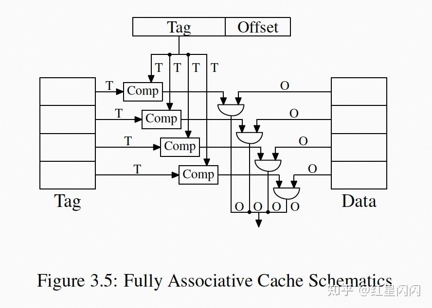一篇论文讲透Cache优化 - 知乎