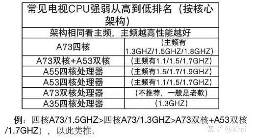 2022年京東618平板電視選購優惠618高性價比智能電視推