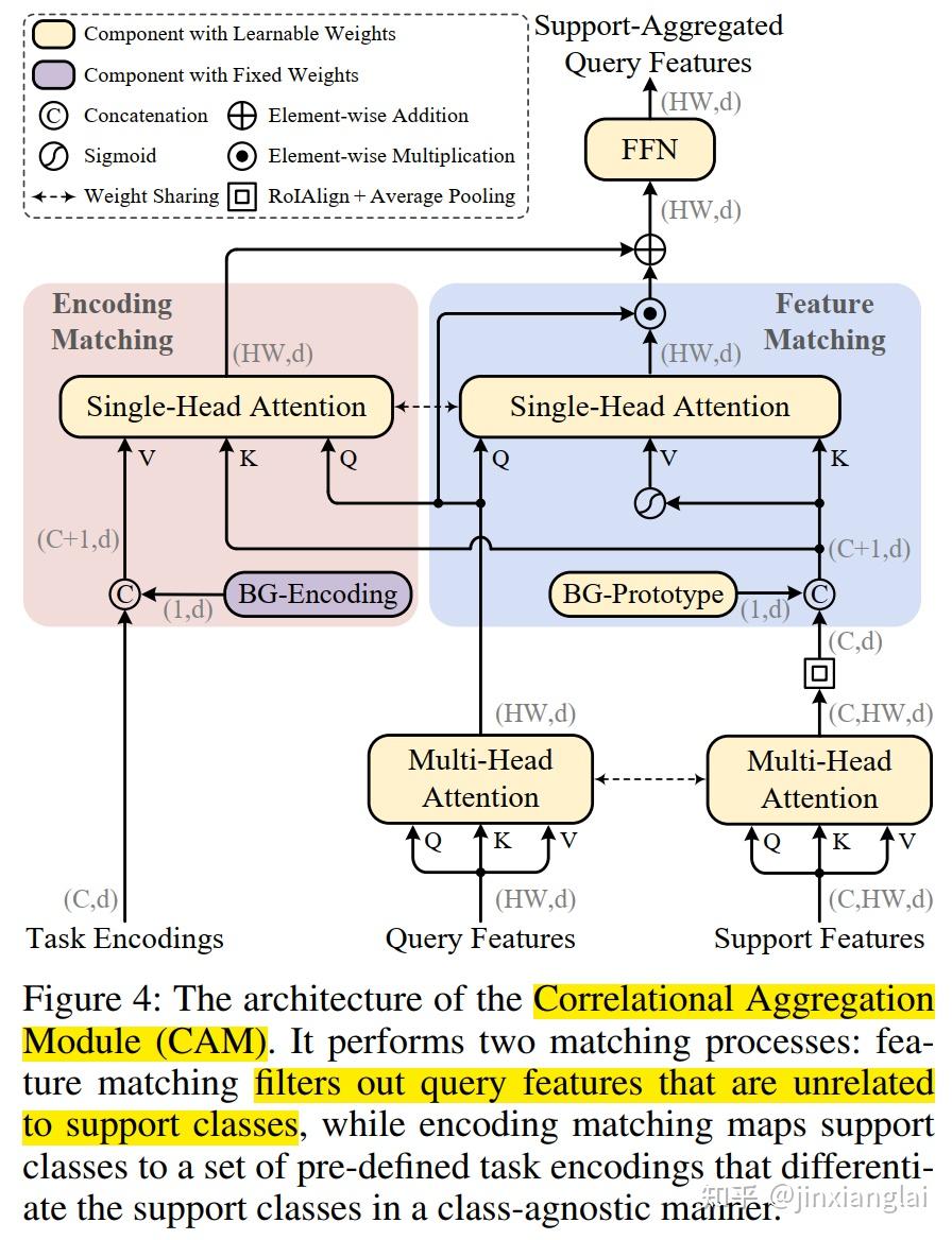 Transformer attentioin few shot learning dcnet tsf meta detr