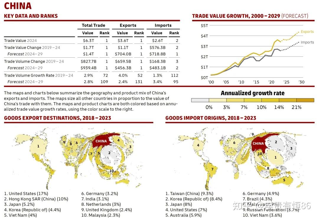 DHL trade atlas 2025: 全球贸易趋势 - 知乎