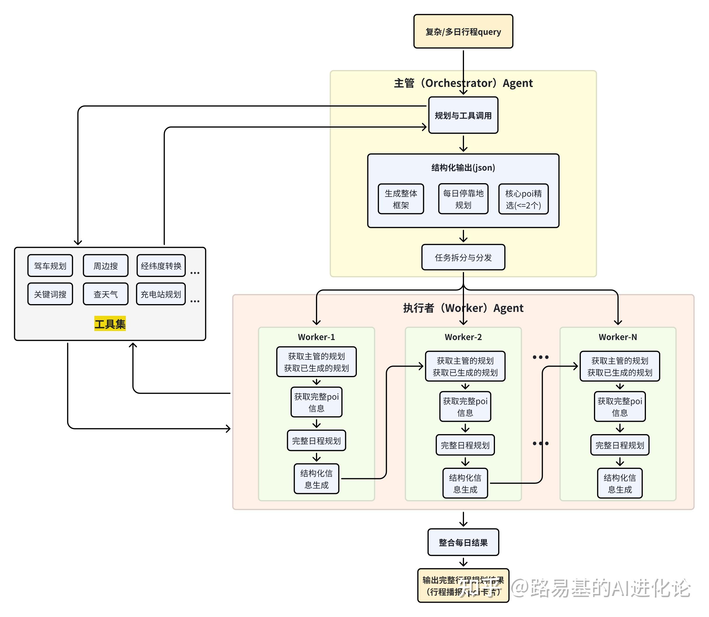 座舱出行Agent实战(二):