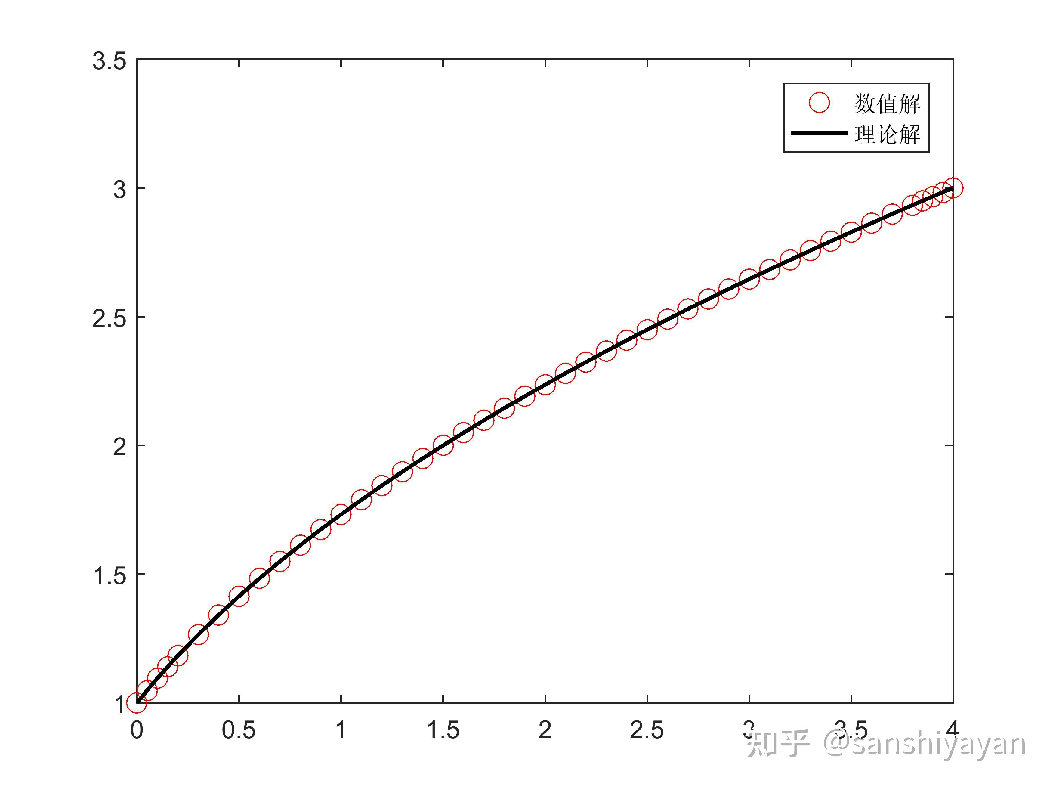 matlab