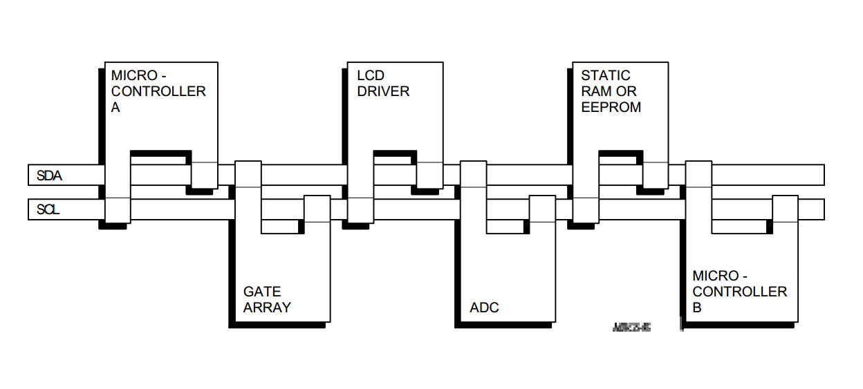 i2c-stm32-i2c