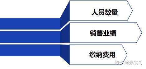 微信三级分销计算系统_微信三级分销佣金方案_微信三级分销管理系统