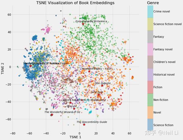 embeddings