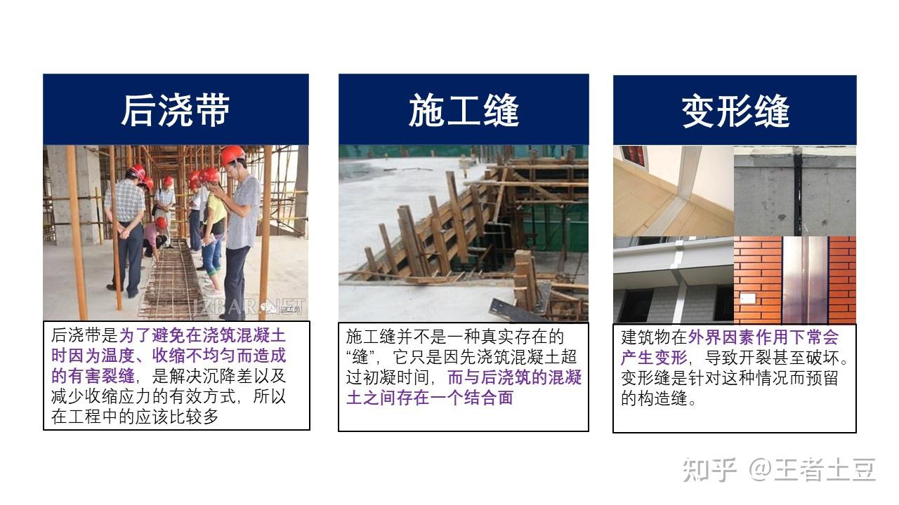 变形缝伸缩缝沉降缝防震缝后浇带施工缝秒懂