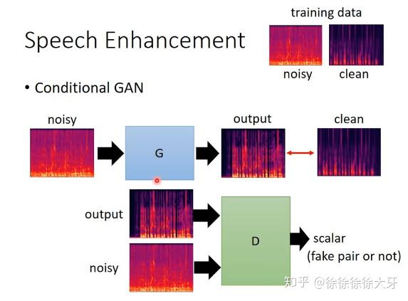 gan-2 conditional generation