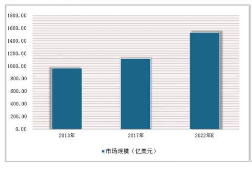 制藥設備應用技術_應用制藥設備技術有哪些_應用制藥設備技術就業前景