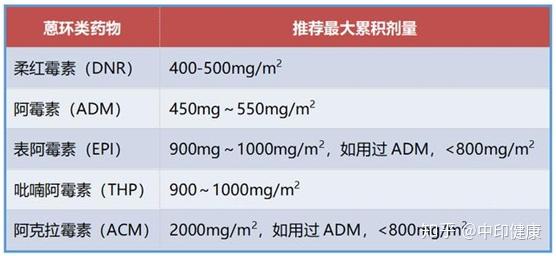 化疗药物的8种常见毒副反应处理 - 知乎