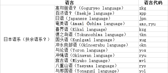 日语是什么语系的?