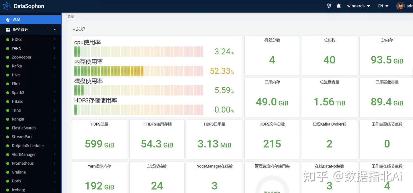 大数据管理平台DataSophon - 知乎