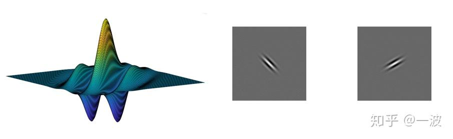 自然图像统计（Natural Scene Statistics）的一些结论 - 知乎