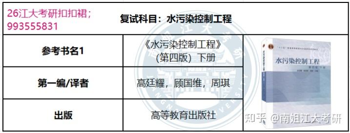江南大学考研 各专业复试专业课参考书汇总(图文版)(第二弹)! - 知乎