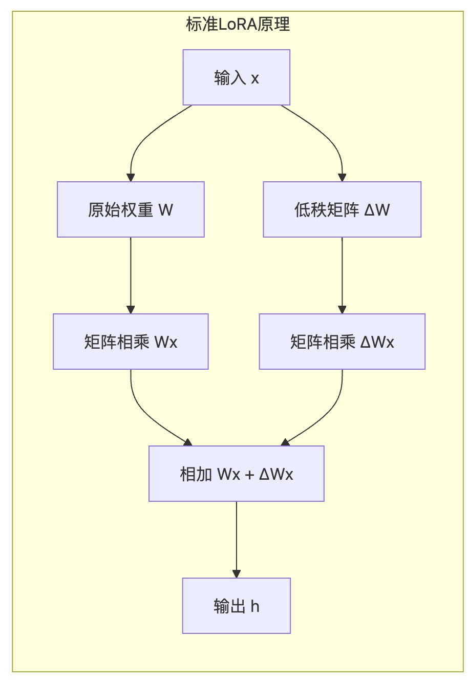 全景解读 LLM 后训练技术 - 知乎