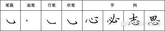 硬笔书法28个基本笔画写法字帖教程