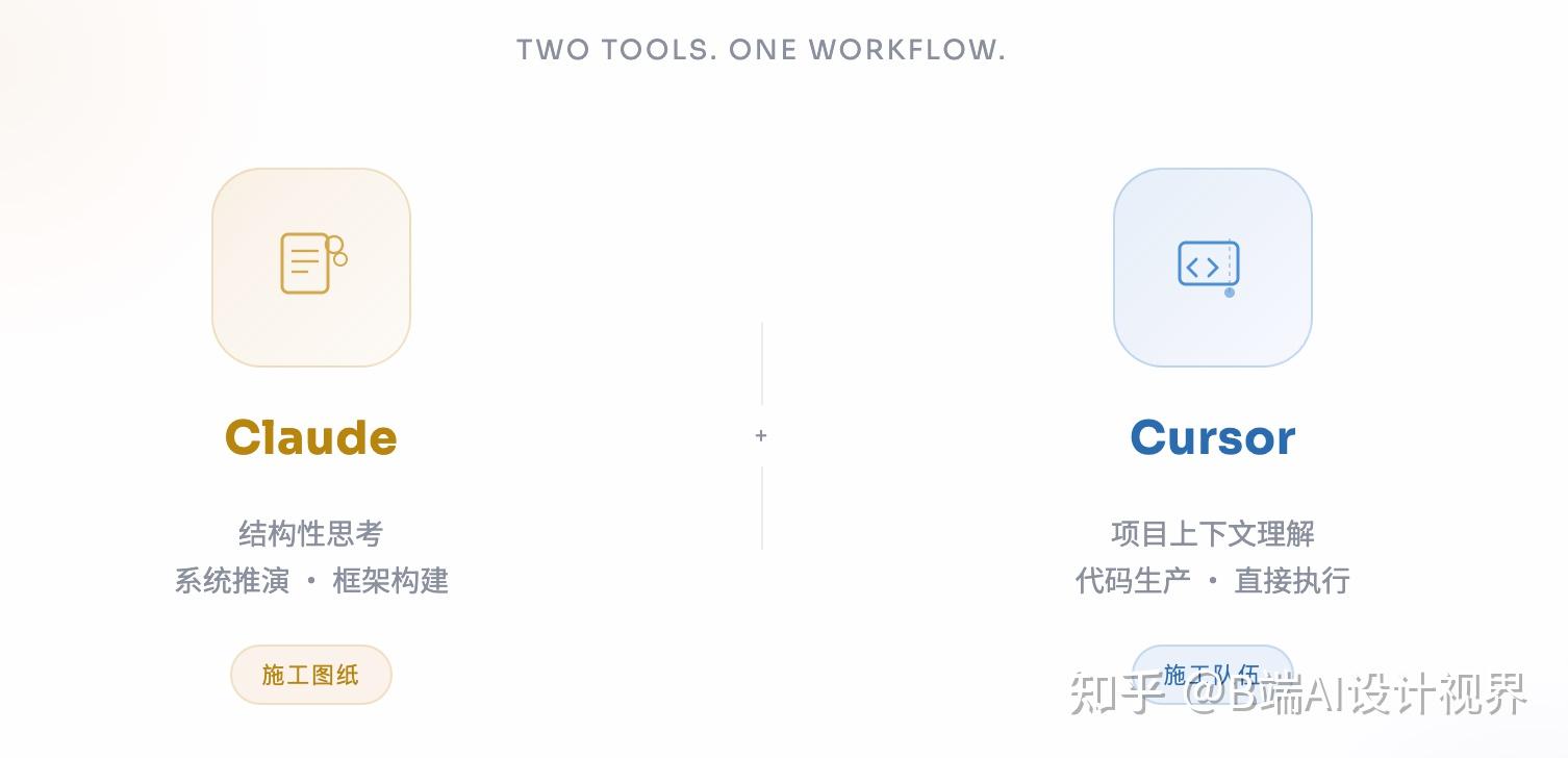 Claude + Cursor 怎么配合？B端设计师的AI工作流实践 - 知乎