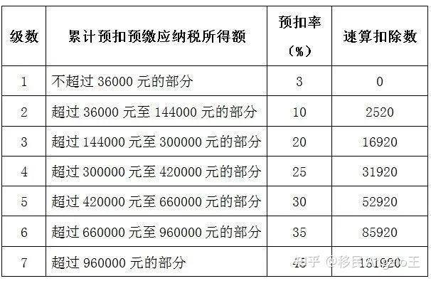 為例:此預算建議一次性寬減2019/20課稅年度100%的薪俸稅,個人入息稅