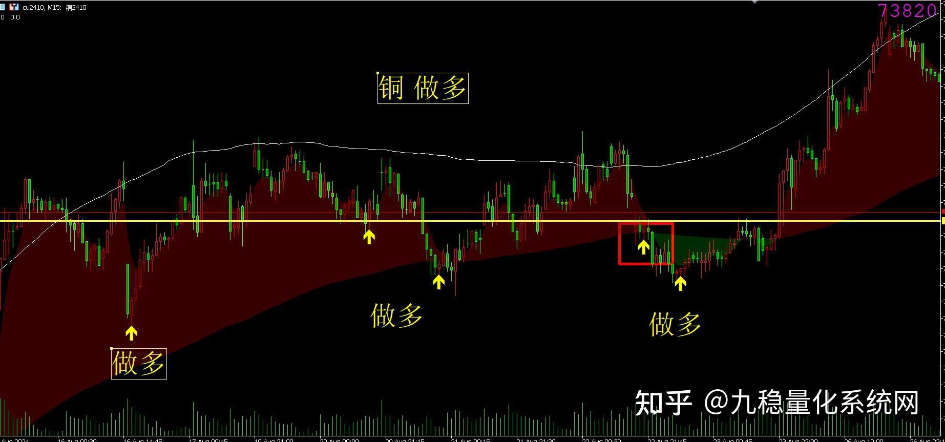 股票直效技术分析